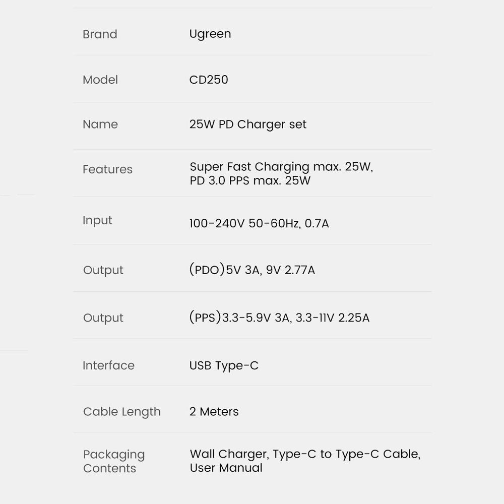 Incarcator Priza Ugreen + Cablu Incarcare & Date USB-C to 2m - 25W Quick Charge 4.0 PD 3.0 FCP AFC PPS - 50581 - 6957303855810 - 9